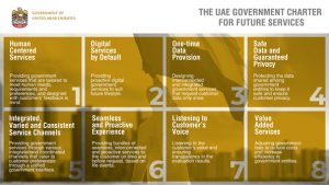 UAE Government Charter for Future Services